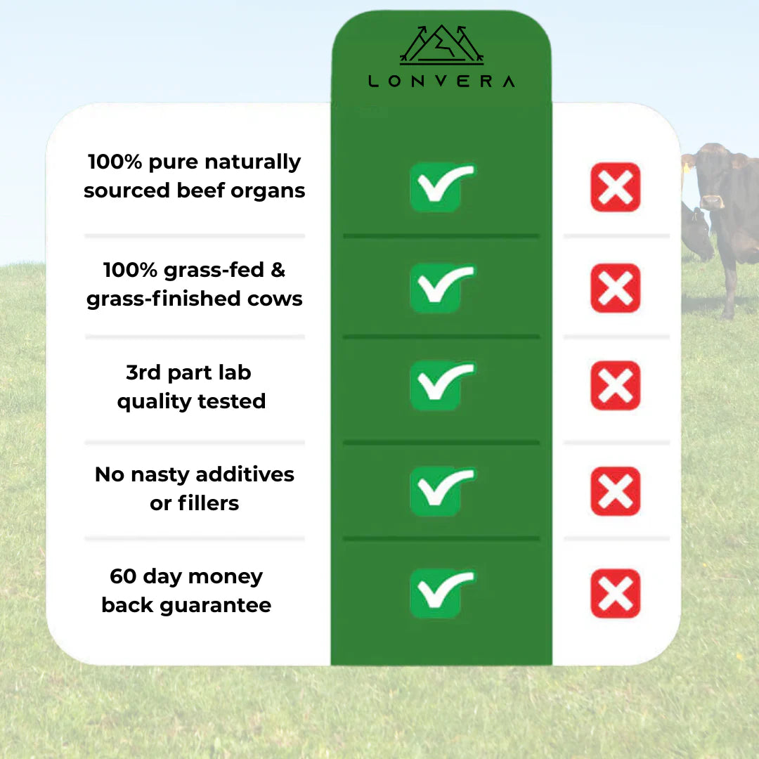 Bonex Grass-Fed Beef Liver Capsules – The Ancient Secret to Cleansing Your Liver & Restoring Peak Health